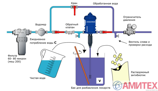 Дозировочный насос D25RE2 0.2-2% VF Dosatron 