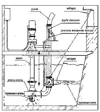 Насос центробежный фекальный НЦИ-Ф-100