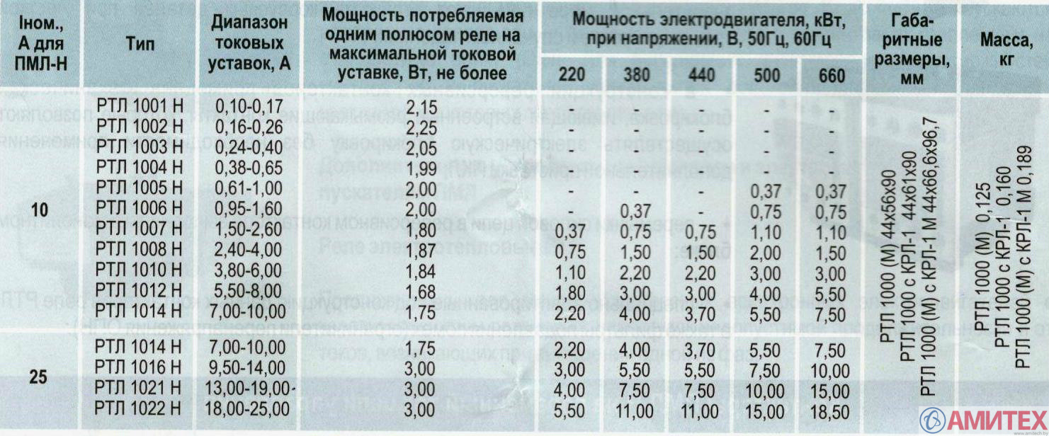 Магнитный пускатель ПМЛ-1220 Б РТЛ-1008 10А 220В