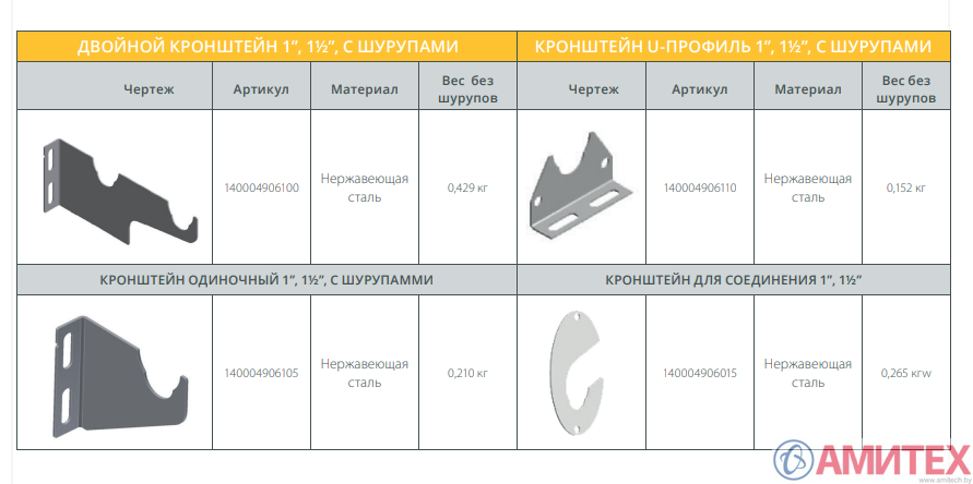 Кронштейн для ребристых труб