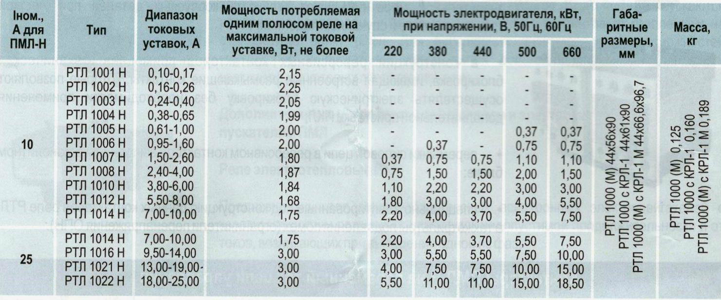 Магнитный пускатель ПМЛ-1220 Б РТЛ-1008 10А 220В