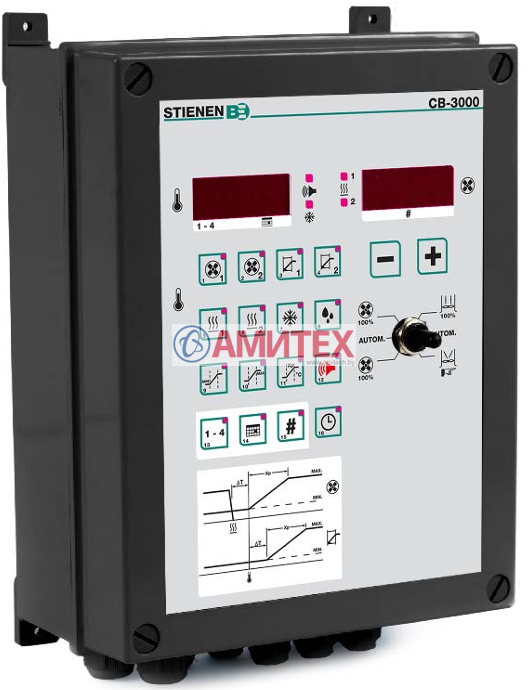 Компьютер управления вентиляцией Stienen СВ-3000